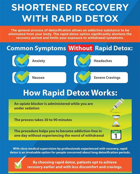 advanced rapid detox